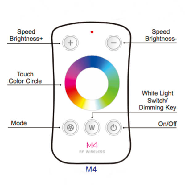 RGBW LED CONTROLLER M4 Touch 4x 5A - Afbeelding 6