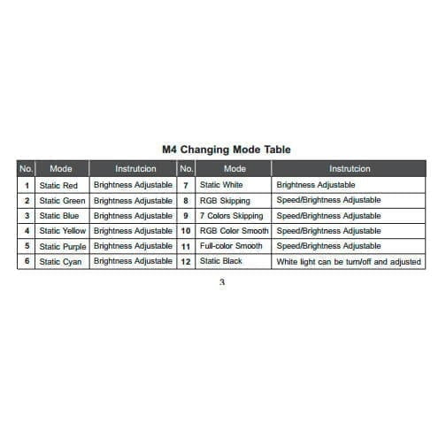 RGBW LED CONTROLLER M4 Touch 4x 5A - Afbeelding 8
