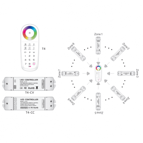 Afstandsbediening T4, 8 zones, RGB-W - Afbeelding 5