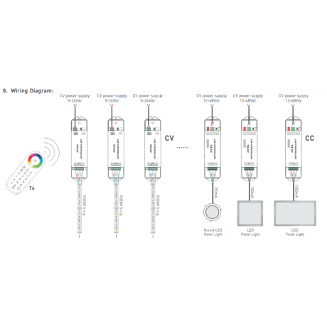LED controller T4-CV, 4x5A - Afbeelding 4