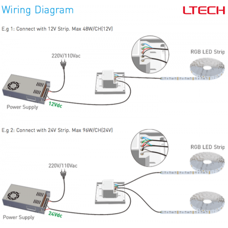 LED controller E3S, 3x 4A, RGB, 1 zone - Afbeelding 2
