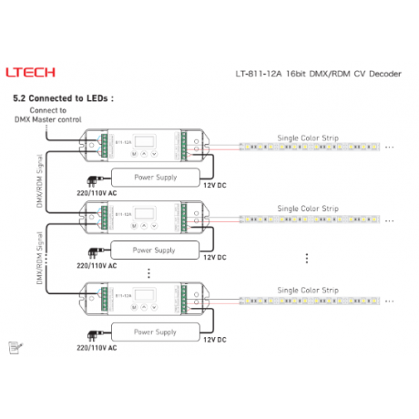 LED Controller DMX 1x 12A, Digital - Afbeelding 4