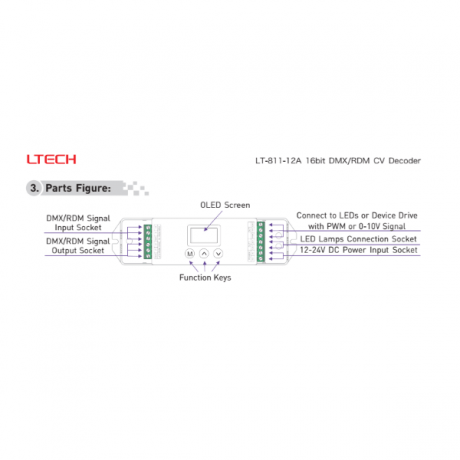 LED Controller DMX 1x 12A, Digital - Afbeelding 6