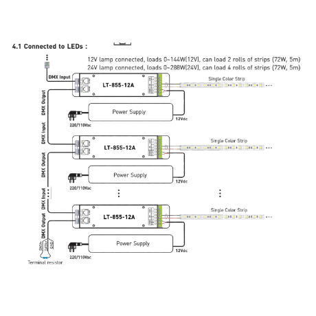 LED Controller DMX 1x 12A RJ45 - Afbeelding 3