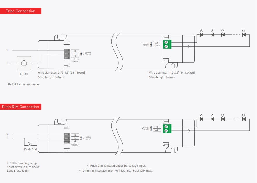 TRIAC DIMBARE LED STRIP VOEDING 24V 150W 6.25A - Afbeelding 2