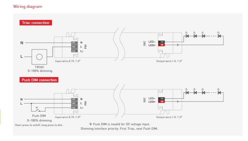 TRIAC DIMBARE LED STRIP VOEDING 24V 75W 3.125A - Afbeelding 2