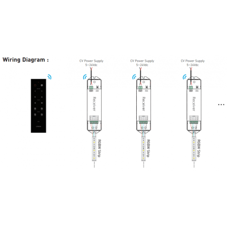 Afstandsbediening V4, 1 zone, RGBW - Afbeelding 5
