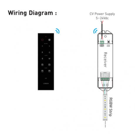 Afstandsbediening V4, 1 zone, RGBW - Afbeelding 6